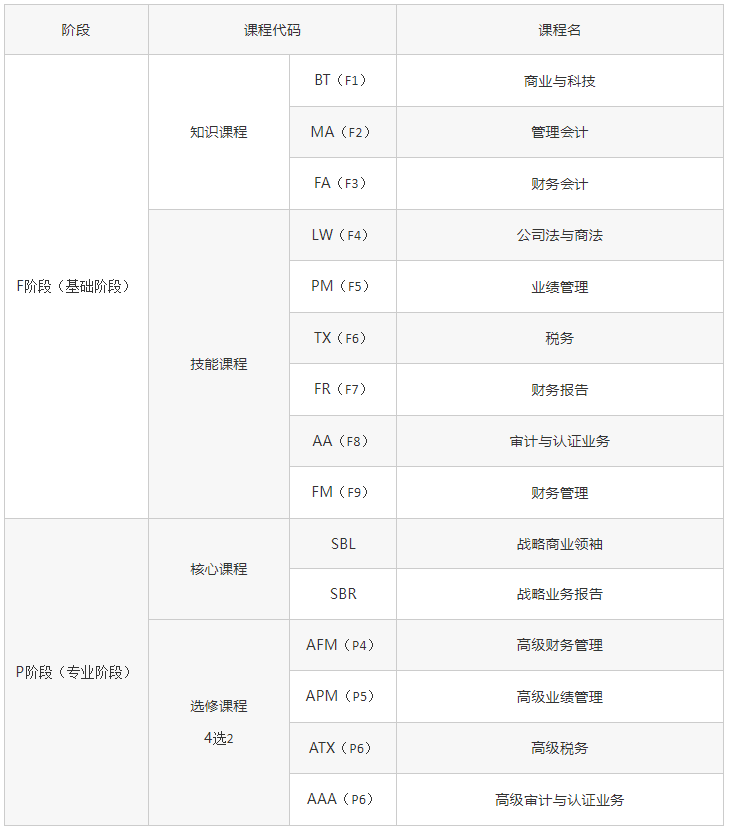 会计初学者的入门知识基础教程