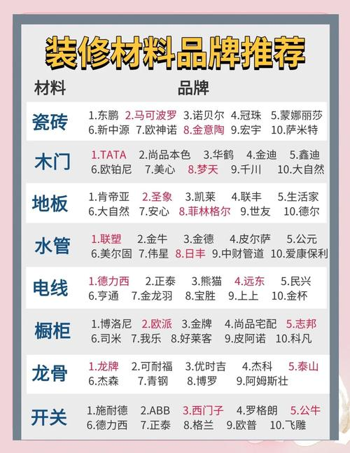 家居建材网站排名