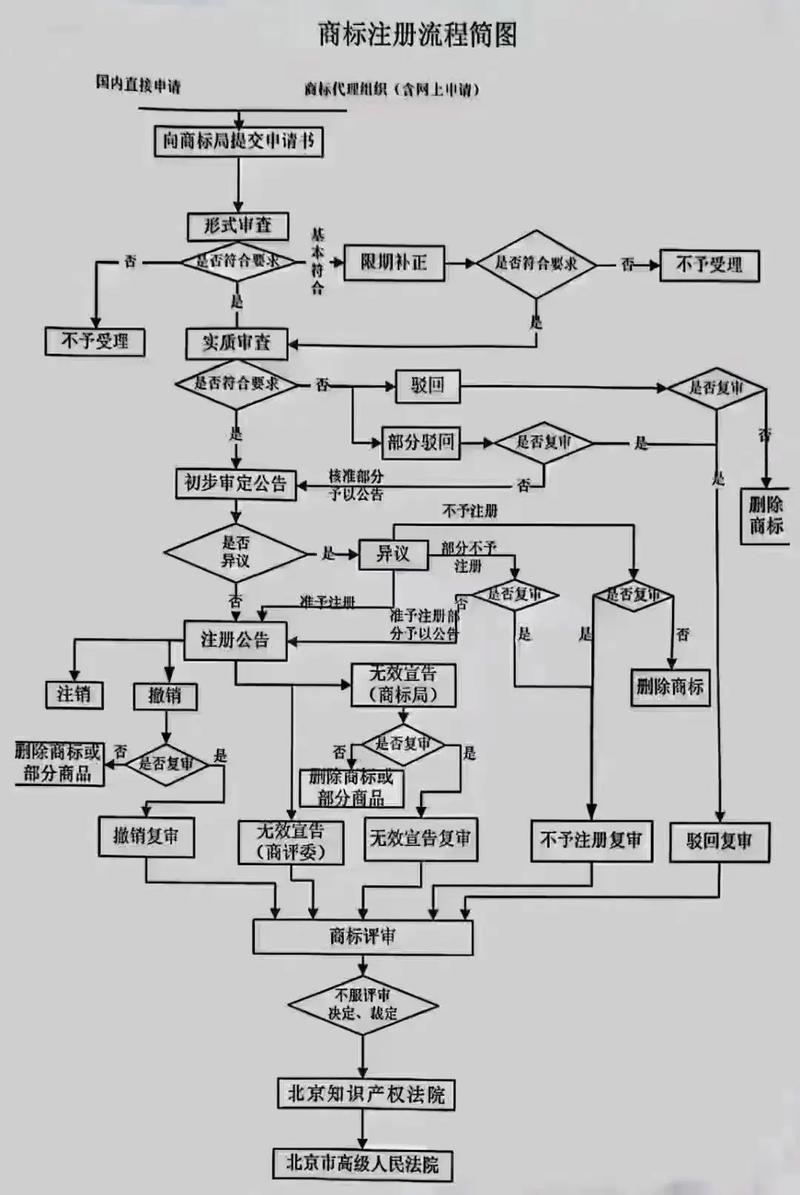 How to register intellectual property