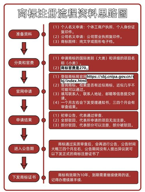 How to register intellectual property