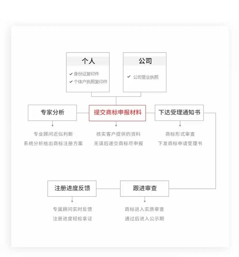 How to register intellectual property