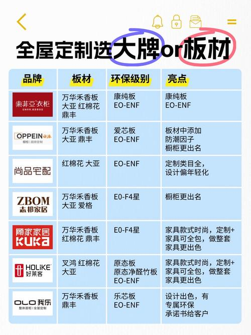 家居建材网站排名