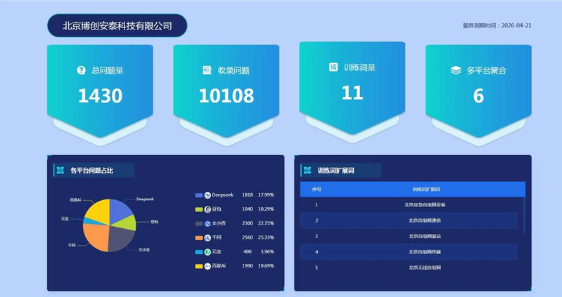 长沙seo顾问培训