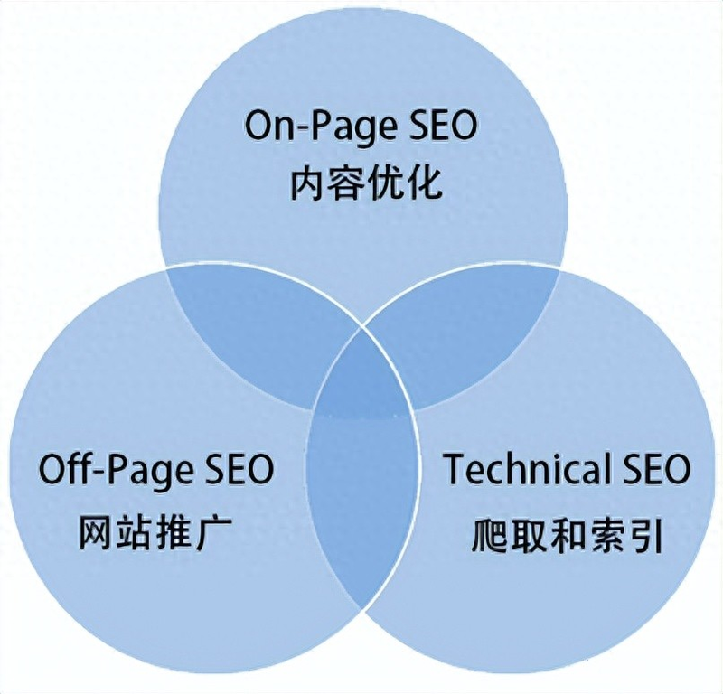 黑帽seo技术论坛xa00