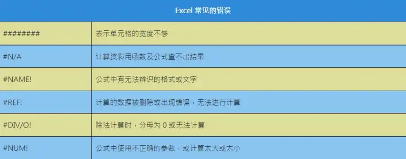 工作表知识分享