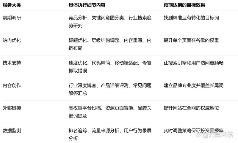 网站seo视频教程