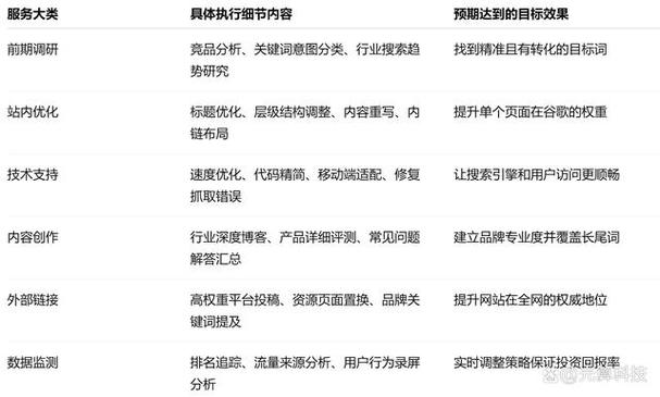 网站seo视频教程