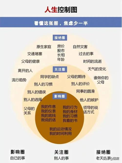 Cost reduction theory for improved capacity