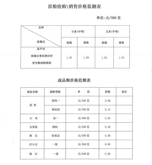 山东聊城饭美食物价