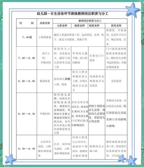 幼儿教育网站排名