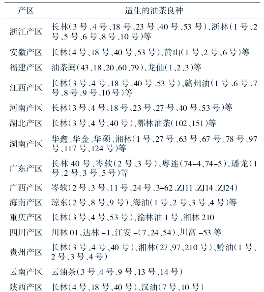 现代农业油茶种植技术