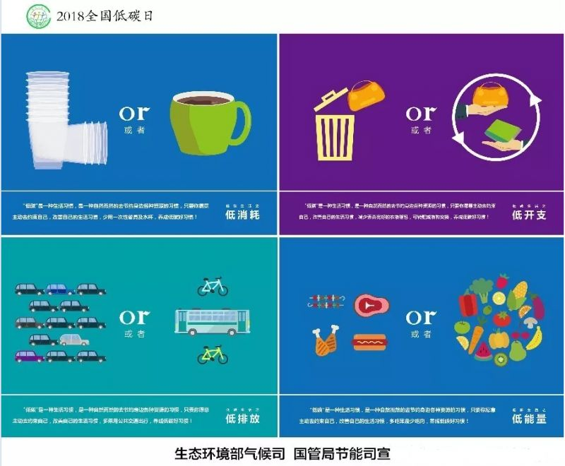 低碳环保知识问答