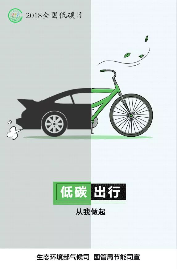 低碳环保知识问答