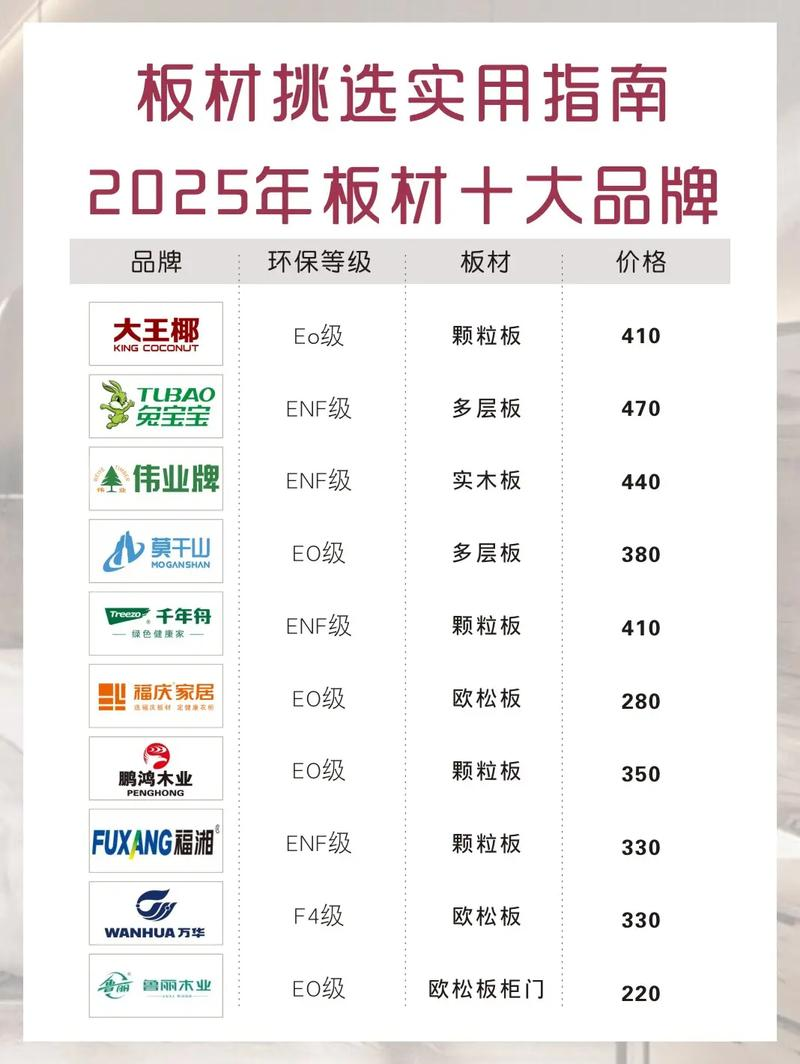 家居建材网站排名