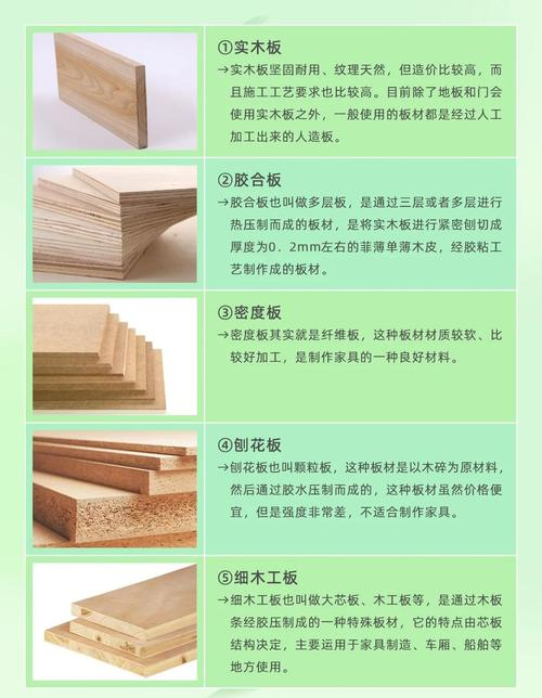 家居建材网站排名