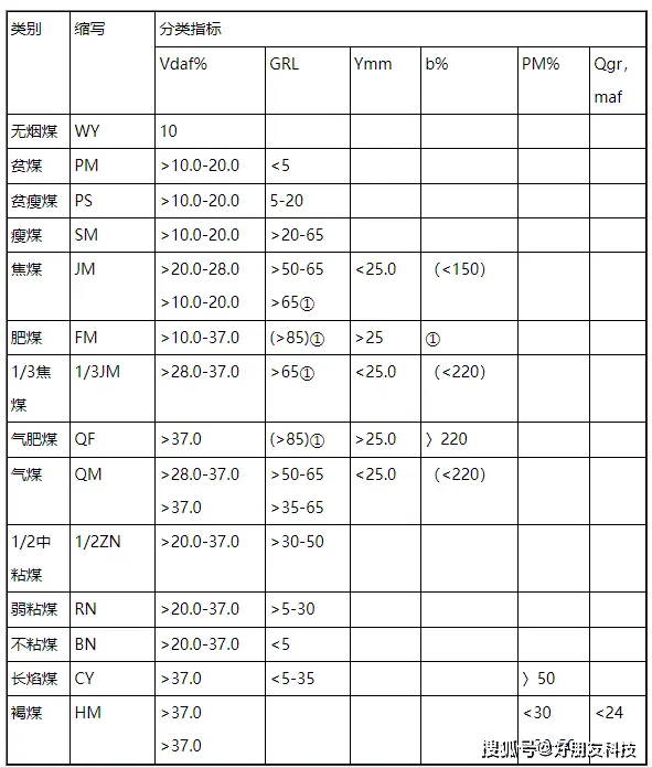 煤炭加工利用知识问答