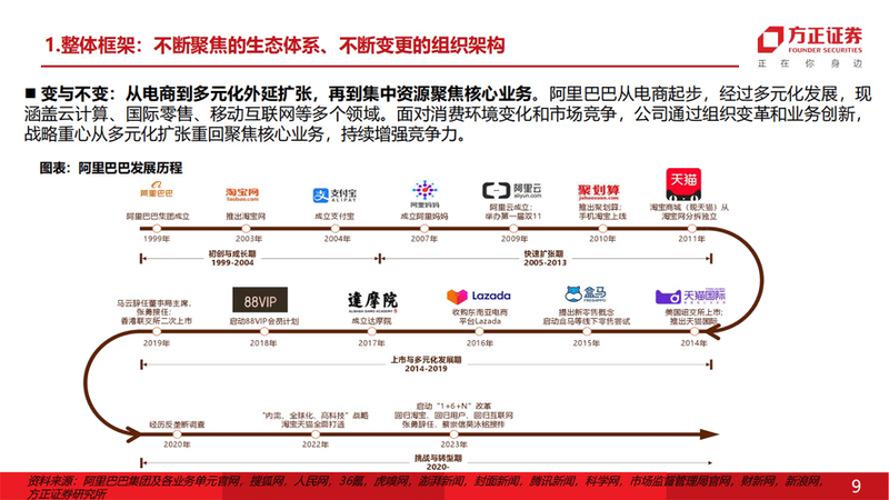 居然之家代理多少钱