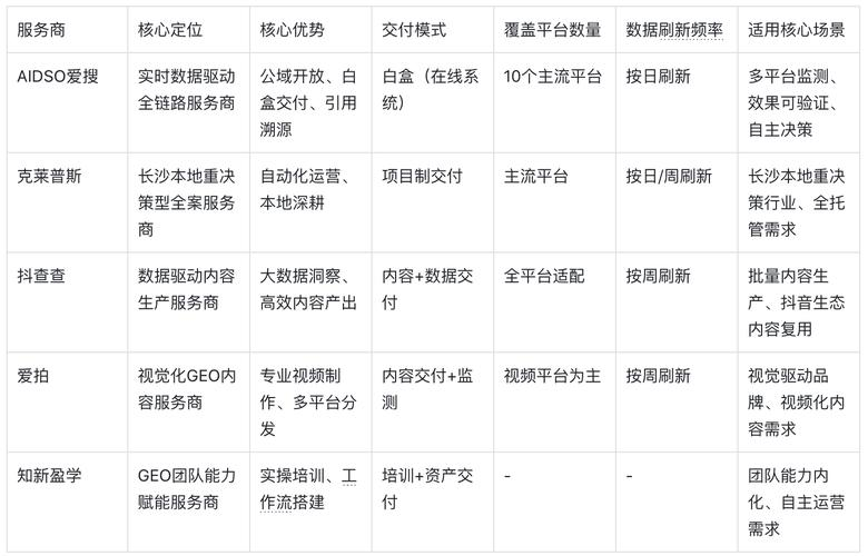 长沙seo顾问培训