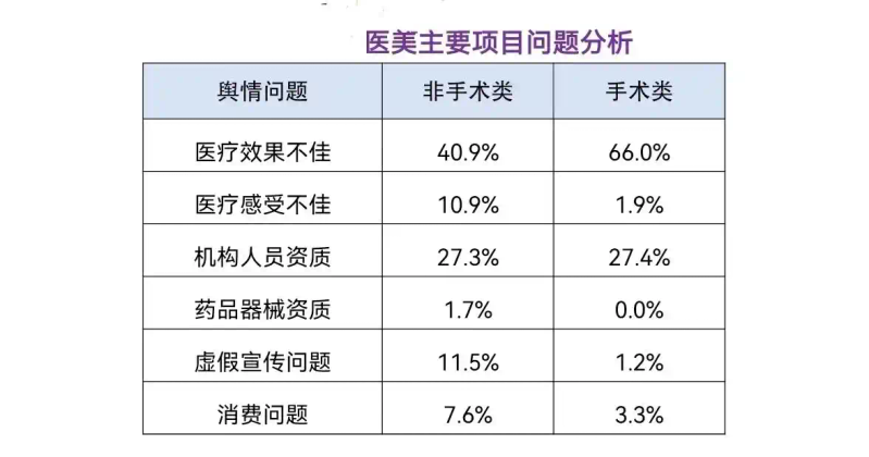 注射瘦脸针价格