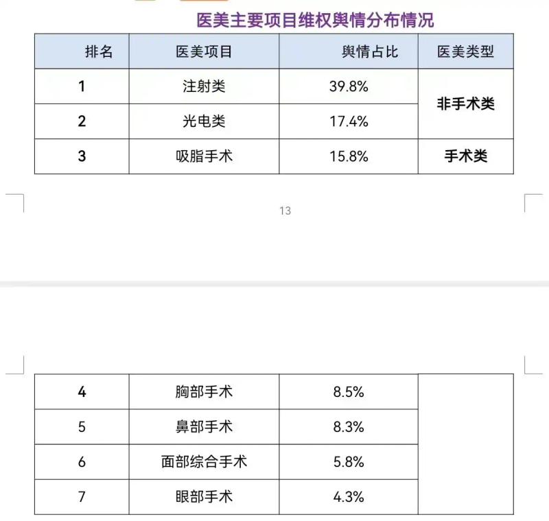 注射瘦脸针价格