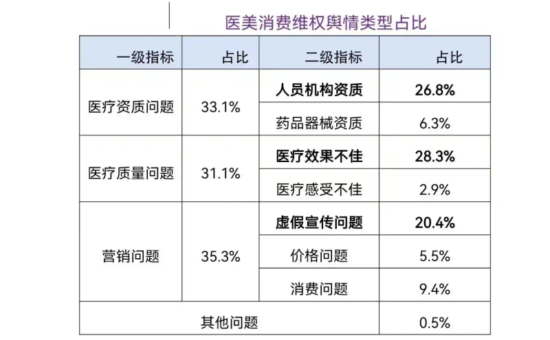 注射瘦脸针价格