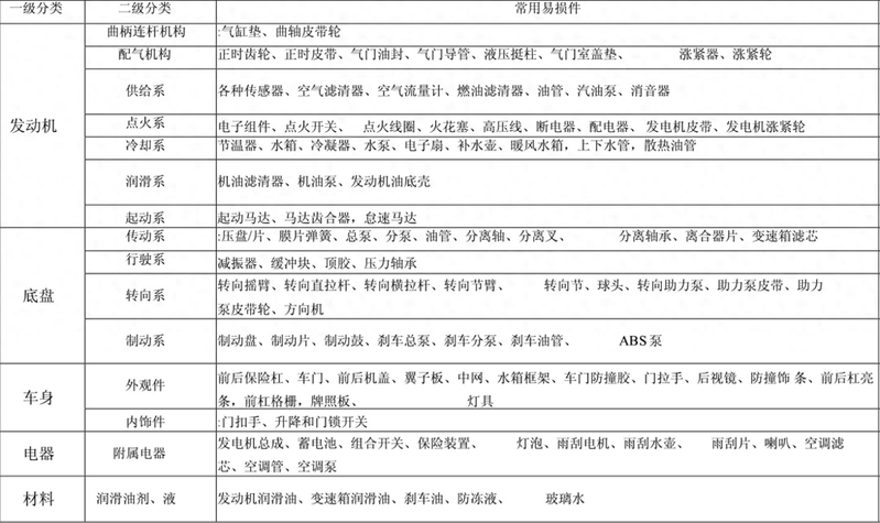 06款凯美瑞维修手册2