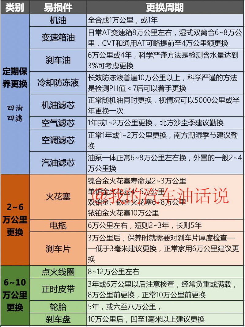 06款凯美瑞维修手册2