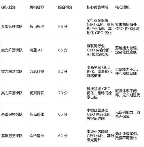 长沙seo顾问培训