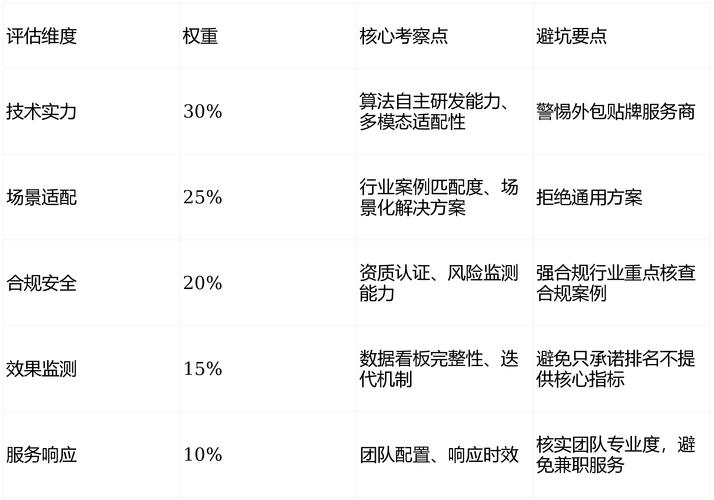 长沙seo顾问培训