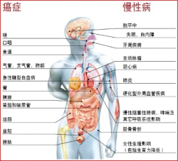 健康素养知识问答题库及参考答案一