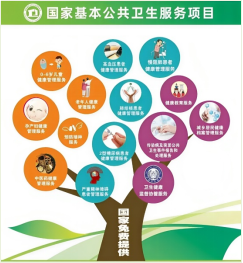 健康素养知识问答题库及参考答案一