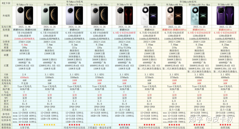 华为x2手机套价位图片