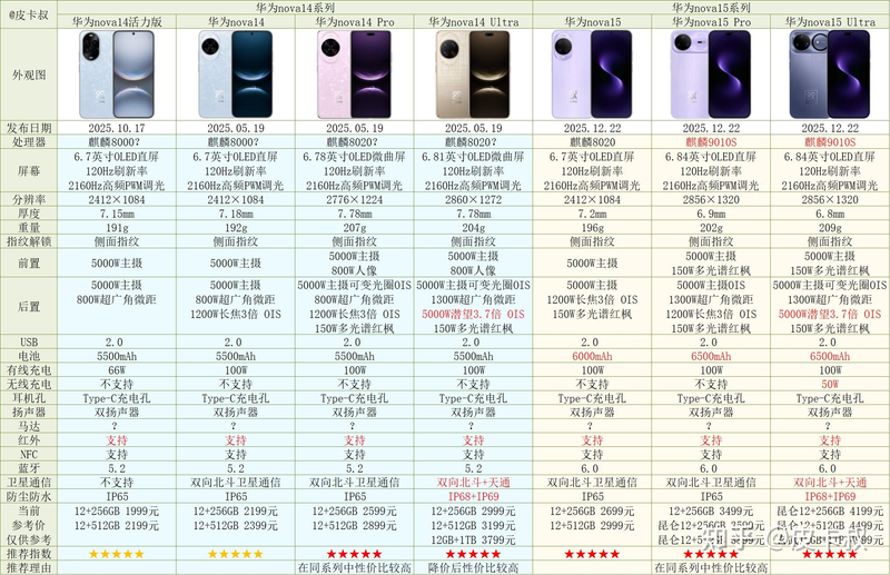 华为x2手机套价位图片
