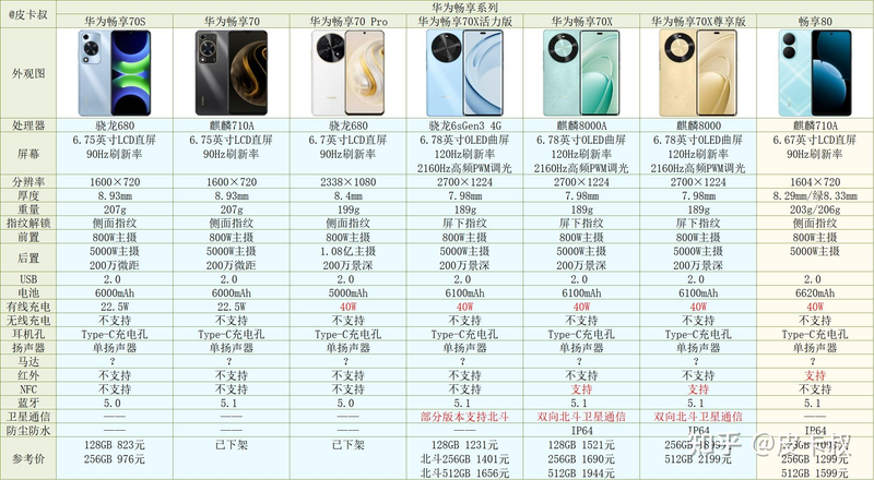 华为x2手机套价位图片