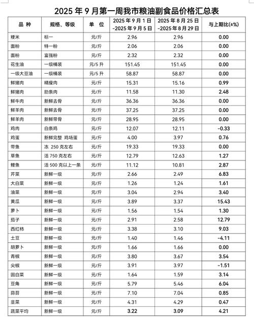 山东聊城饭美食物价