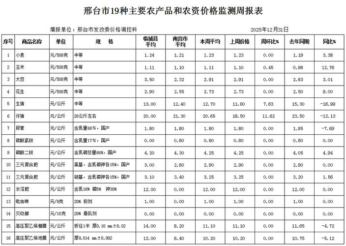 山东聊城饭美食物价