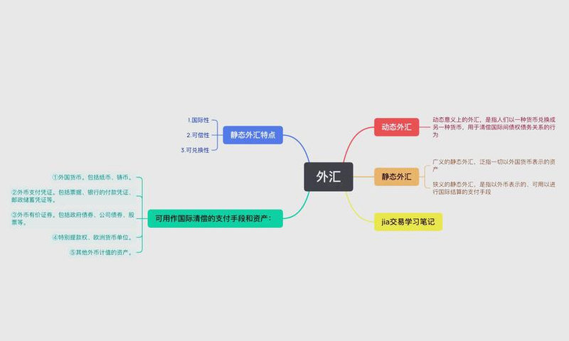 澳大利亚旅游外币常识