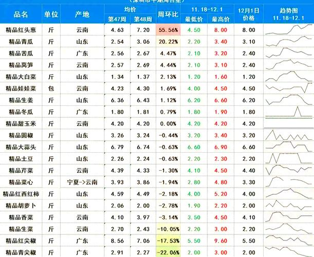 We've got meat prices on the beach