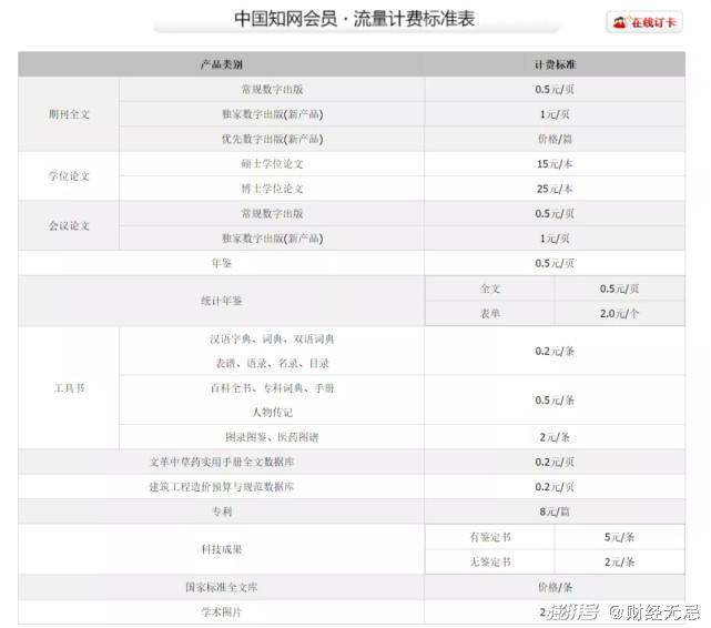 中国知网论文检索步骤