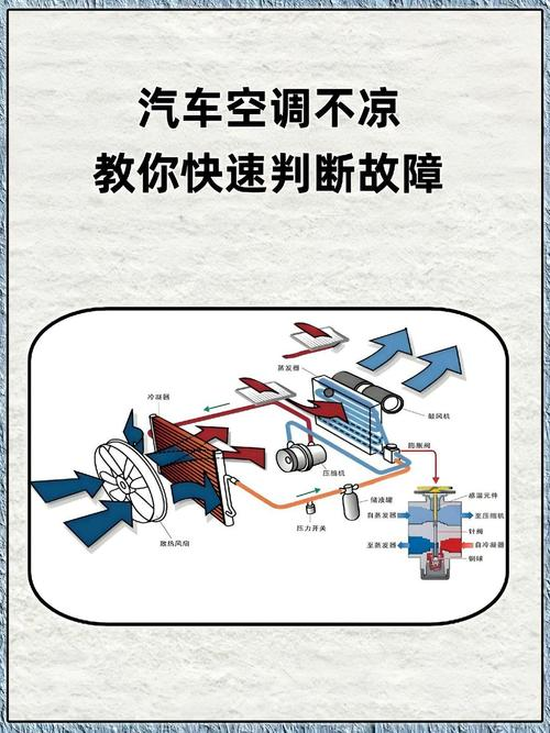 新科变频空调维修