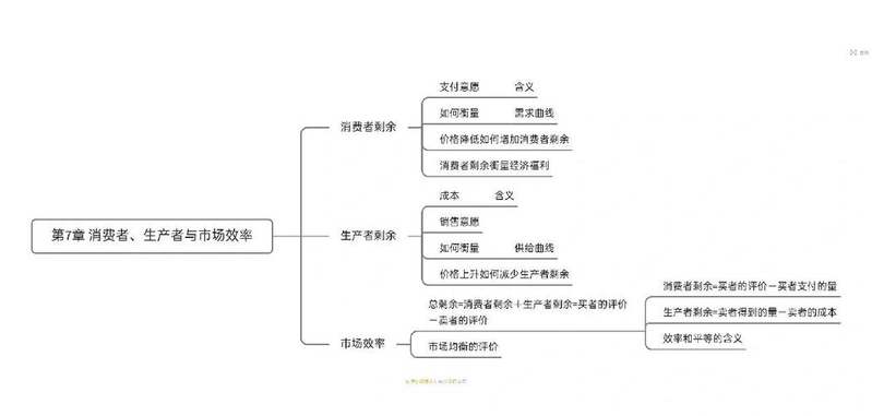 曼昆经济学原理 免费下载