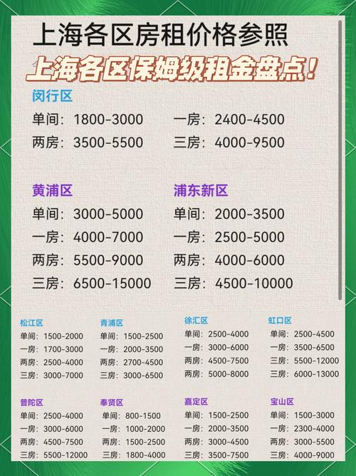 石家庄万达广场租金