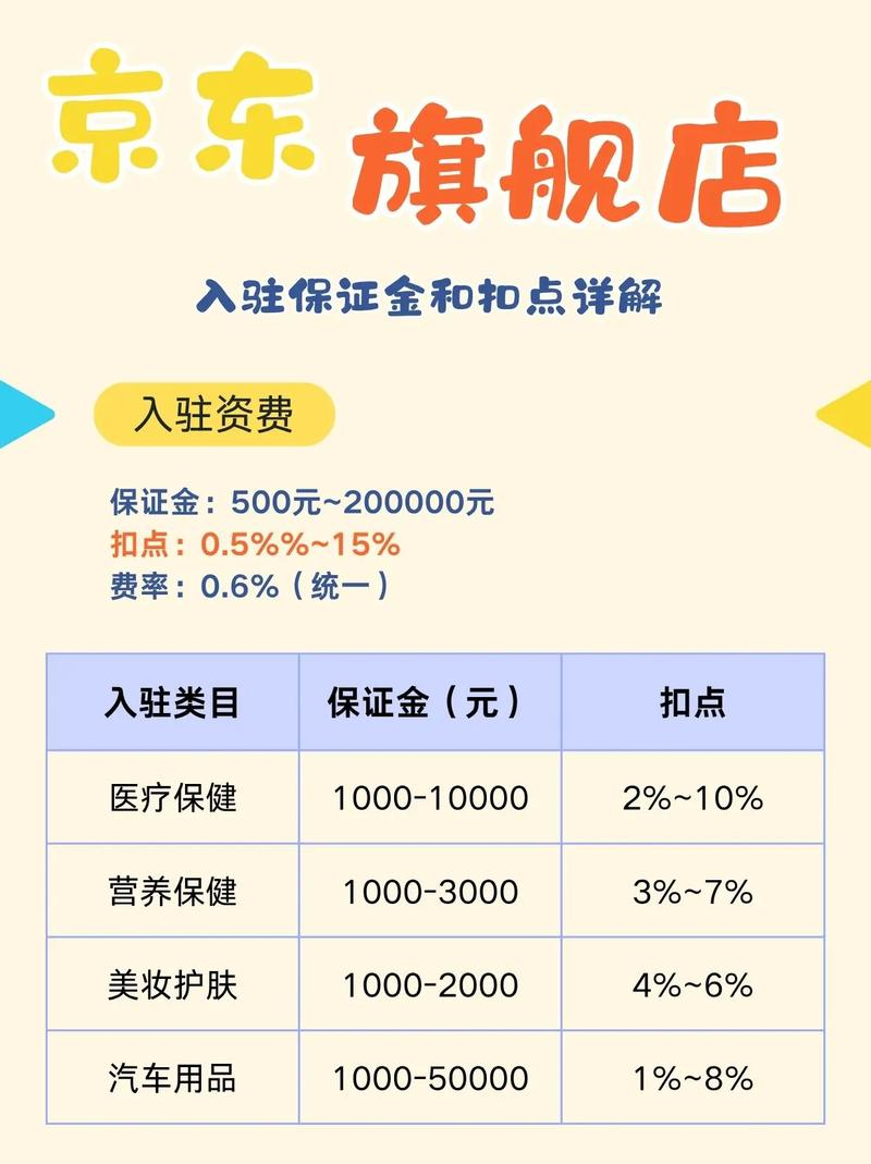 石家庄万达广场租金