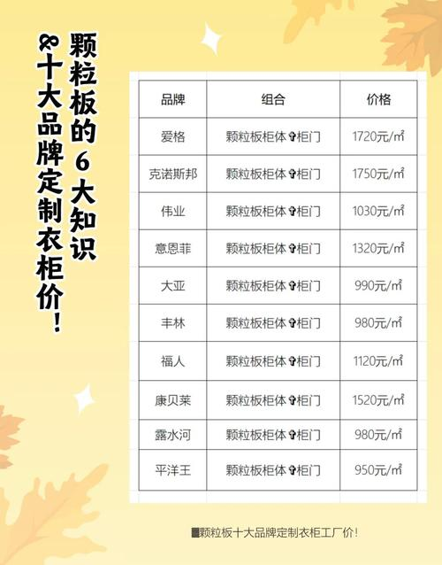 家居建材网站排名