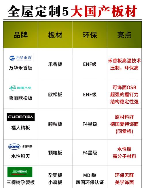 家居建材网站排名