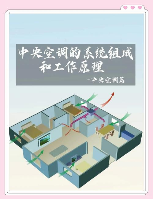 新科变频空调维修