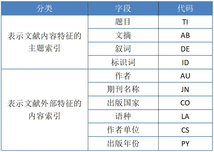 中国知网论文检索步骤