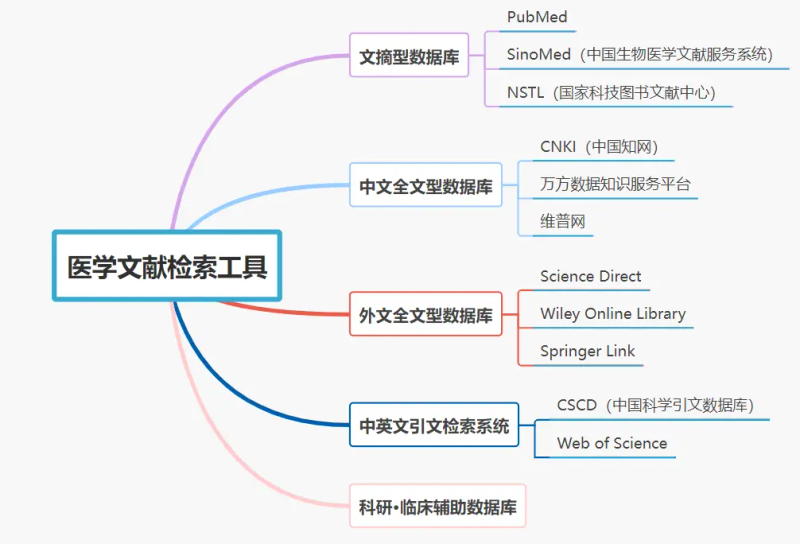中国知网论文检索步骤