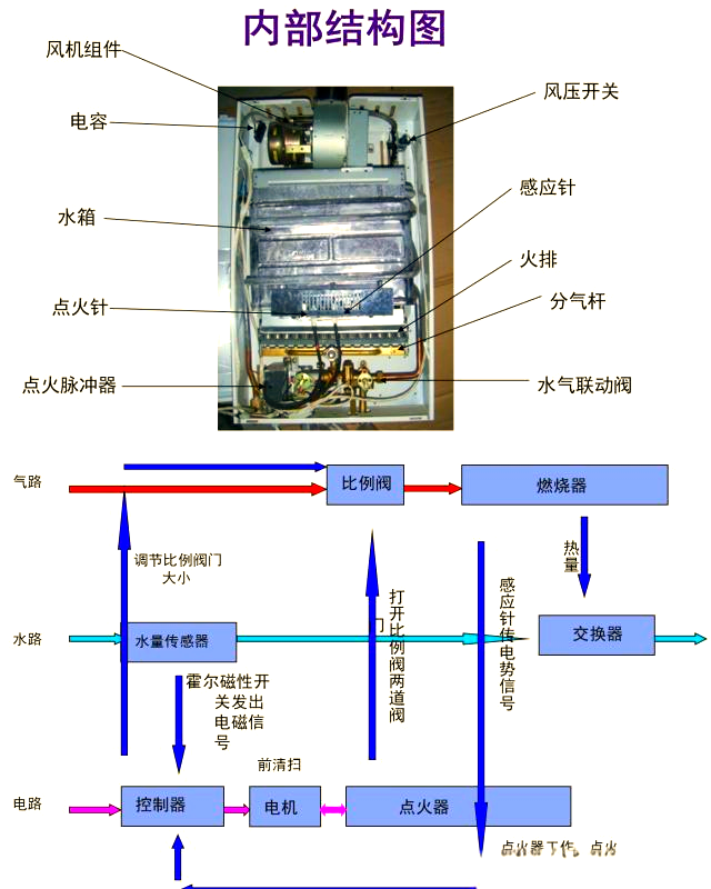 燃气热水器构造原理图
