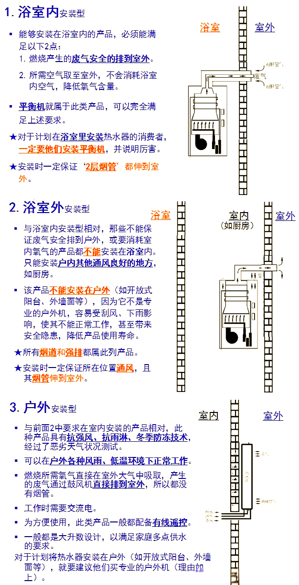 燃气热水器构造原理图
